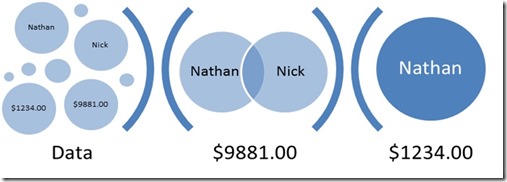 MultiValue Framework vs NoSQL - Grid Relationship Figure